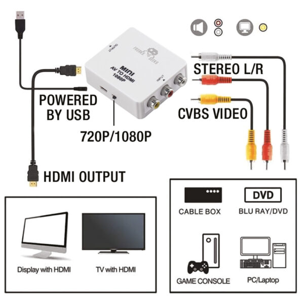 AV vers HDMI : Convertisseur HDMI pour SNES, MegaDrive, Wii, Game Cube... - Détails